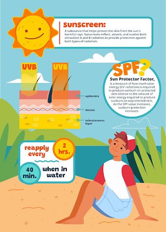 14 Beneficial Tips for Your Dry Skin During Summer