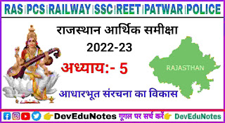 Infrastructure Development in Rajasthan 2022-23