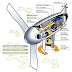 Dimensionnement d'une eolienne ( partie 1 )