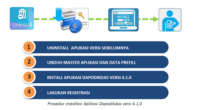 Cara instal dapodikdas 410