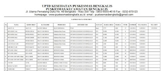 Source Code PHP MySQL Codeigniter SISFO Puskesmas