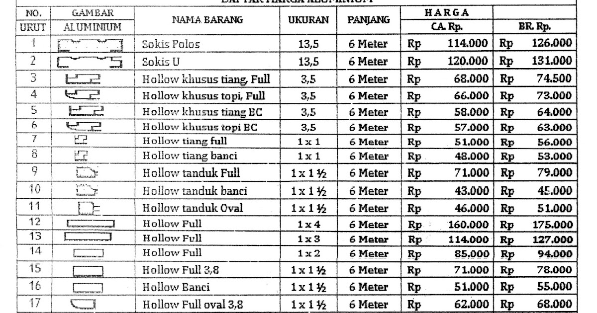 Terpopuler 21 Daftar Harga Aluminium  Batangan 2022