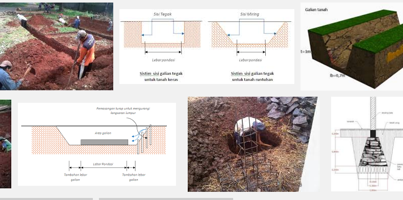 Metode pelaksanan galian tanah pondasi - Metode Bangunan