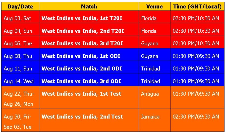 Learn New Things India vs. West Indies 2019 Schedule & Time Table