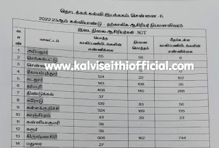 2022-23 ஆம் கல்வி ஆண்டு நியமனம் செய்யப்பட்ட தற்காலிக இடைநிலை ஆசிரியர்கள் மாவட்டம் வாரியாக விவரம்!