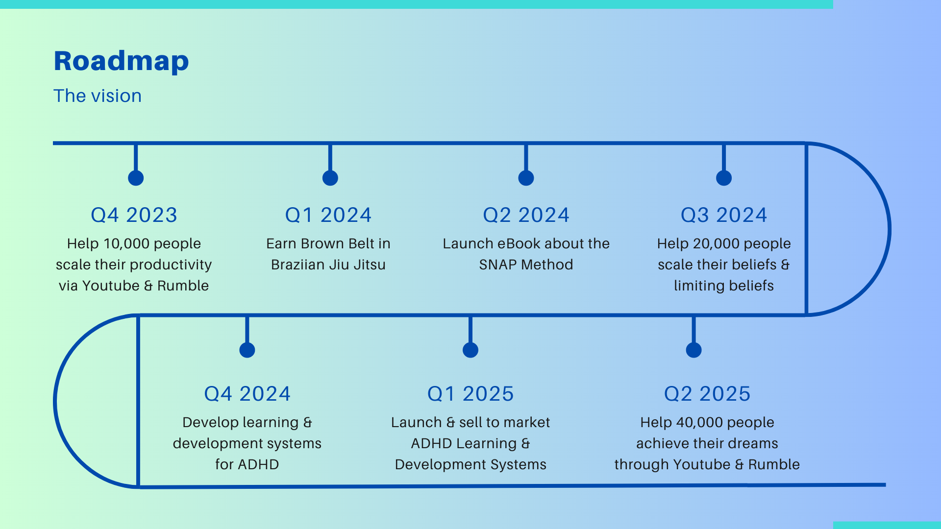 roadmap for White Tiger