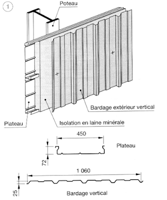 bardage double peau