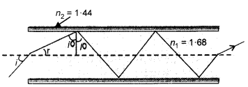 Solutions Class 12 Physics Chapter-9 (Ray Optics and Optical Instruments)