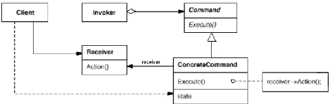 commandPattern_java