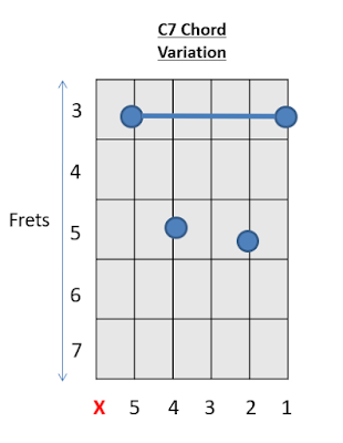 C 7 Chord Guitar Chords 2