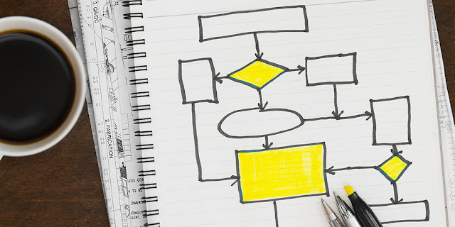 Process Mapping, Six Sigma Guides, Six Sigma Tutorial and Materials