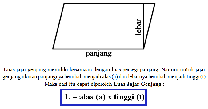 Rumus Jajar Genjang (Luas, Keliling, dan Contoh Soal 