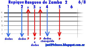 gráfico del Repique de Rasgueo de Zamba  para guitarra folklore, folclore