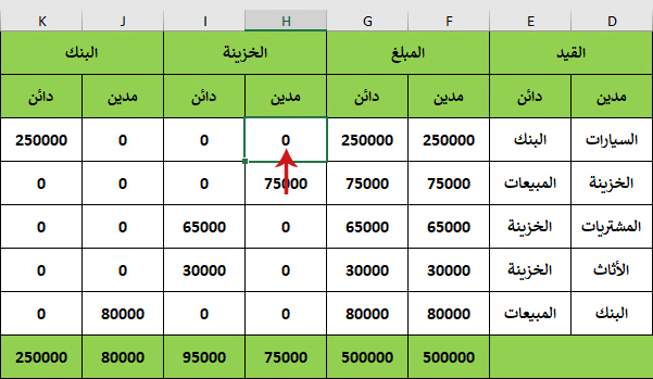 نموذج قيد يومية ( دفتر يومية ) في Excel