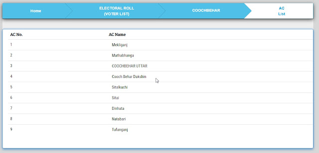 Voter list of 1971