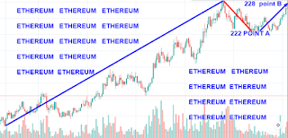 Ethereum price analysis