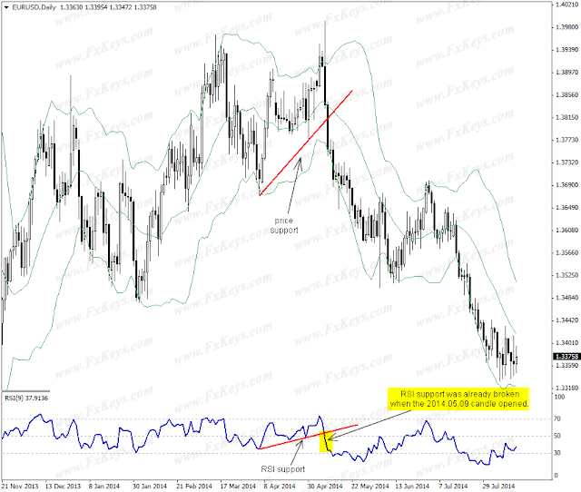 RSI Breakout startegy