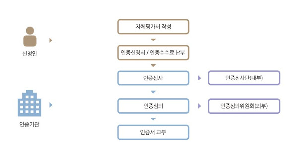 친환경에너지도시 를 위한 지능형건축물 (Intelligent Building System)