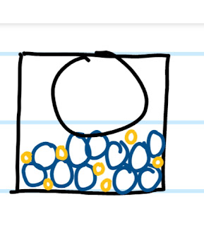 a box containing blue circles representing water, yellow circles representing sugar, and a large black circle representing a golfball