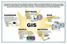 نظم المعلومات الجغرافية - Geogtaphic Information System