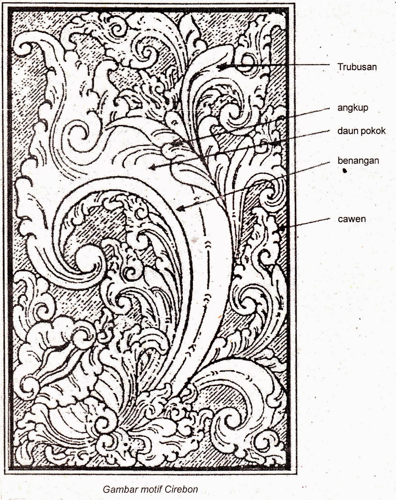  Motif  Ukir  Cirebon Belajar Bersama