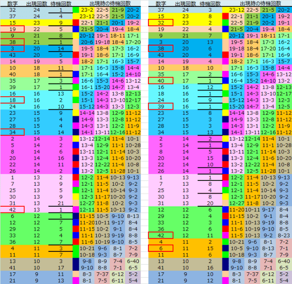 ロト予想 ロト765 Loto765 結果