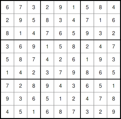 Solution to sudoku puzzle