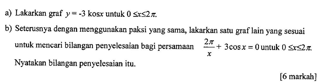 Matematik Tambahan: Fungsi Trigonometri