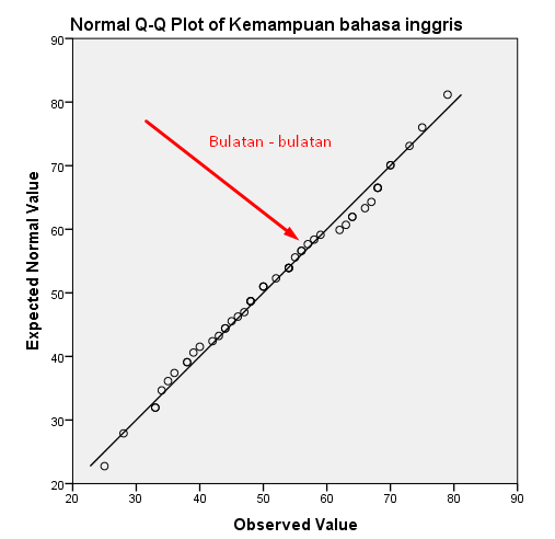 Penjelasan Kurva Explore Statistik Linguistik Id Penjelasan Kurva Explore Statistik Linguistik Id