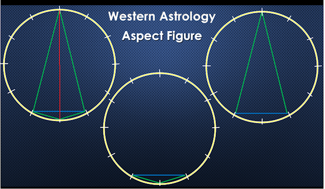 aspects trine sextile, focal planets, uranus 4th house, uranus 9th house, uranus vedic astrology, uranus vedic horoscope, western and vedic astrology, horoscope emmanuel macron, mahatma gandhi horoscope, 