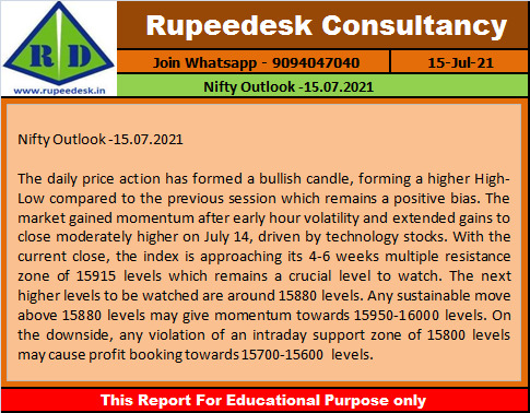 Nifty Outlook -15.07.2021