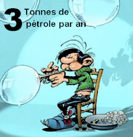 Energie et développement - Consommation d'énergie en 1970 Gaston Lagaffe