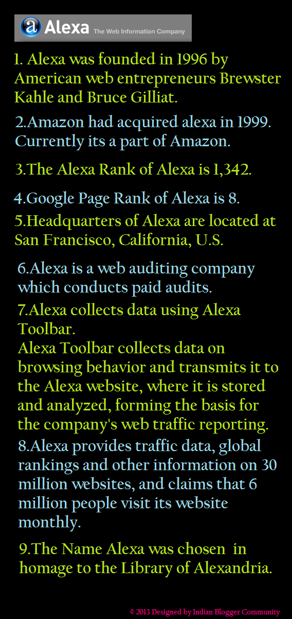 Alexa Interesting facts