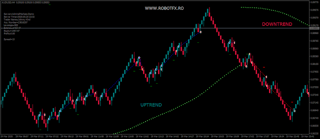How to trade with the trend on renko brick charts in Metatrader