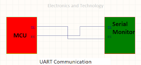 UART communication protocol kya hai