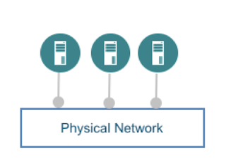 physical hosts connected to a network