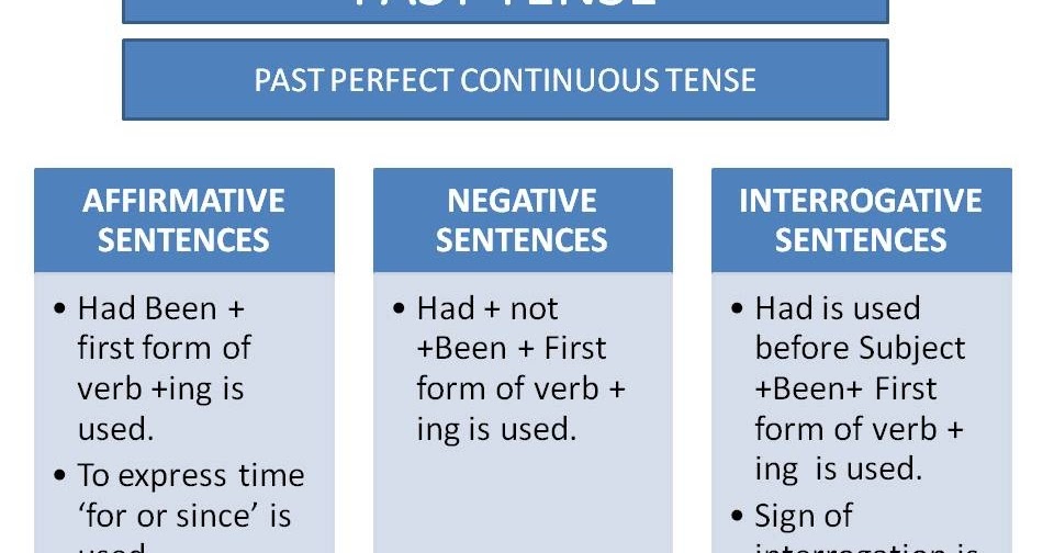 Contoh Soal Multiple Choice Present Perfect Tense - contoh 