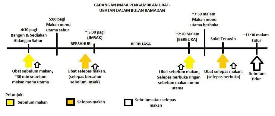 KOLEKSI BERITA DAN VIDEO PARTI PAS : IHYA RAMADHAN DAN 