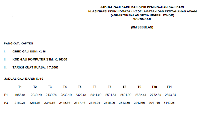 Surat Rayuan Penempatan Sekolah - Malacca b