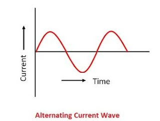 apa perbedaan arus bolak-balik dan arus searah