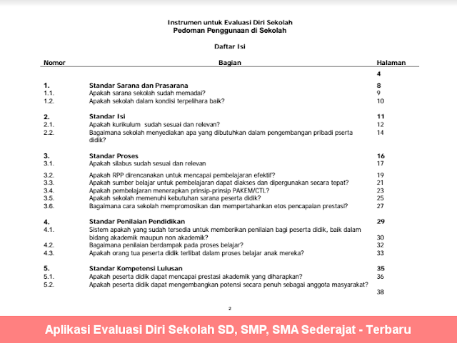 Aplikasi Evaluasi Diri Sekolah SD, SMP, SMA