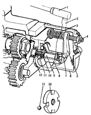 Constant-speed governor.