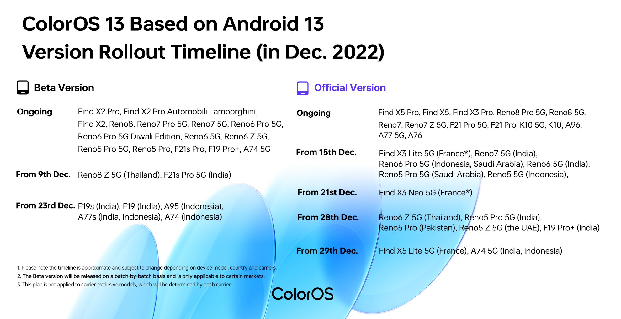 ColorOS 13 con Android 13, ecco gli OPPO aggiornati e in aggiornamento