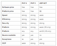 php vs. asp