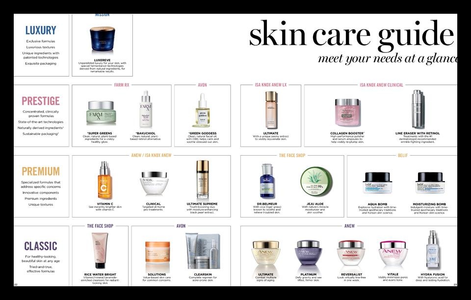 Skincare guide