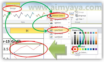  Gambar: Memberi warna penanda (marker) pada grafik garis sparkline di microsoft excel 2010