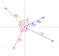 Temas Curso De Fisica 1 Vector Rectangular Y Vector Polar