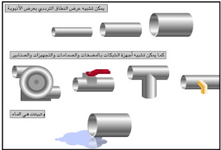 موسوعة الكهرباء والتحكم 