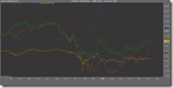 EUR_USD vs Valute Spot