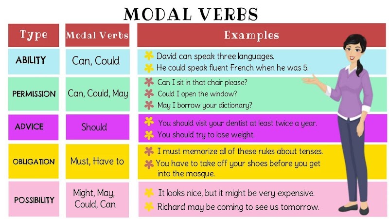 17+ Modal Auxiliary Verbs, Info Terbaru!